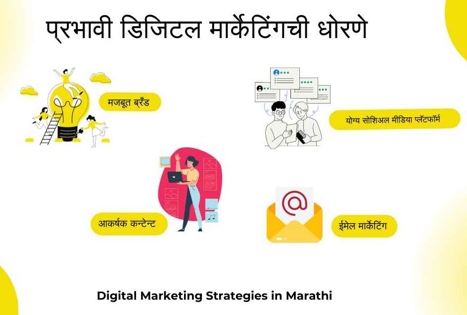 Digital Marketing Strategies in Marathi 